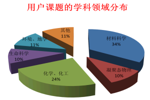 2015年第一次同步辐射开放运行顺利结束
