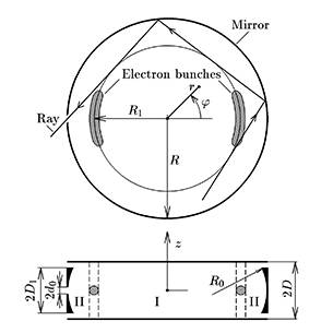 PhSR diagram 1