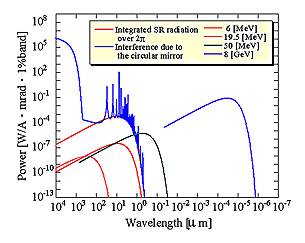 PhSR output graph