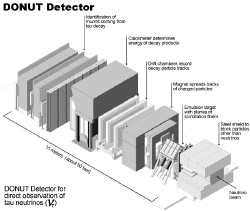 DONUT Detector