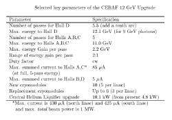 12GeV-parameters.gif (23281 字节)