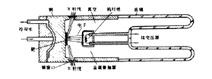 x-ray-tube.gif (7536 字节)