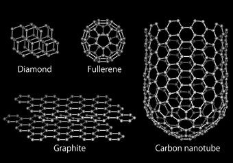 图。碳同素异形体1。