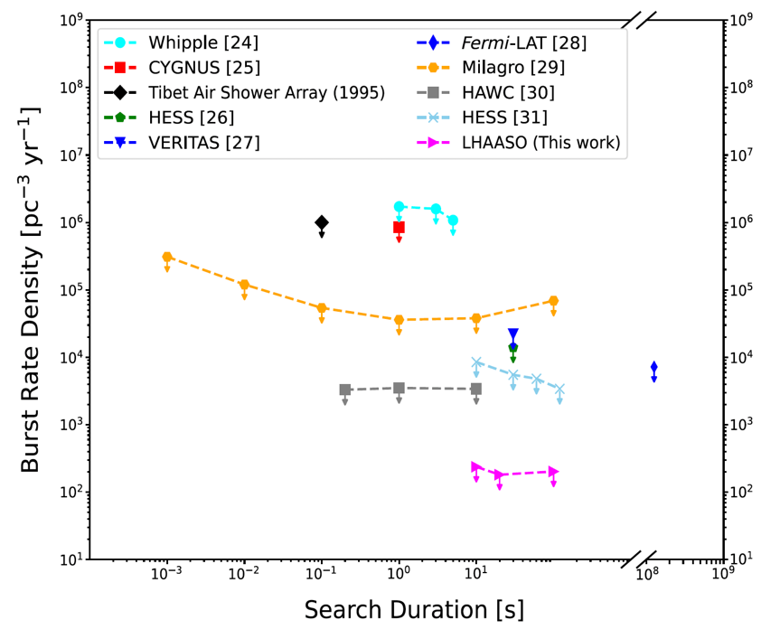LHAASO 实验探索原初黑洞爆发信号最新成果