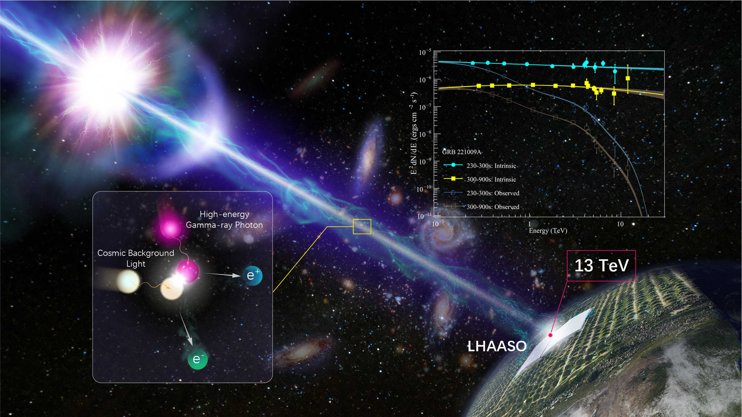“拉索”精确测量迄今最亮伽马射线暴高能辐射能谱——开启新物理探索之门