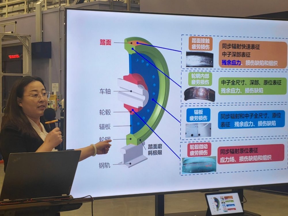 【中国青年报】活力中国调研行 | 用比太阳更亮的X光给高铁车轮“体检”